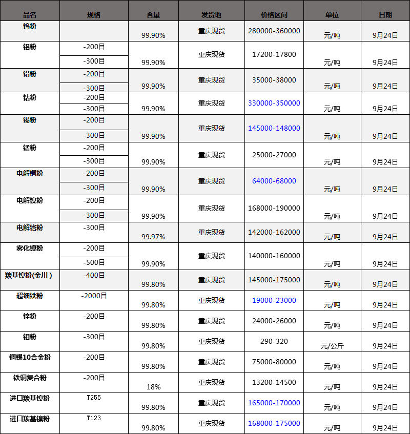 Ȼ懡~ۡ늽~ۣ250Ŀ300ĿּȻ懡uⒷTⒷ۵